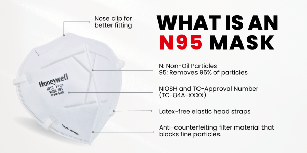 Introduction In a world grappling with various health threats, the N95 respirator mask has emerged as a symbol of protection and a key defense against airborne pathogens. Named after its filtering efficiency of 95%, N95 masks are designed to filter out 95% of airborne particles, making them a reliable shield against viruses, bacteria, and other harmful particles. In this article, we will explore the purpose of N95 masks, the importance of NIOSH certification, and the proper way to wear them for maximum effectiveness.